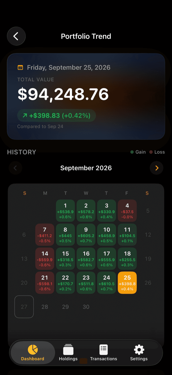 Calendar of daily portfolio gains and losses for the month